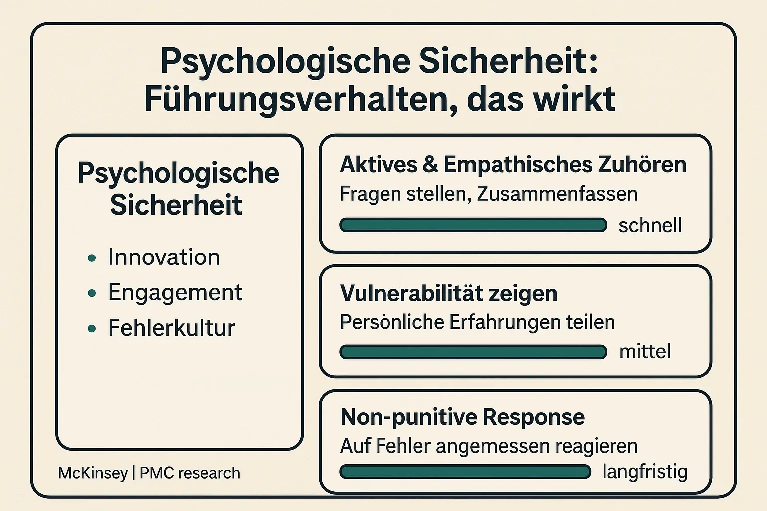 Schnelles Self-audit für Führungskräfte: Erkennen Sie Prioritäten, messen Sie Bereitschaft und entscheiden Sie die nächsten Schritte gezielt.