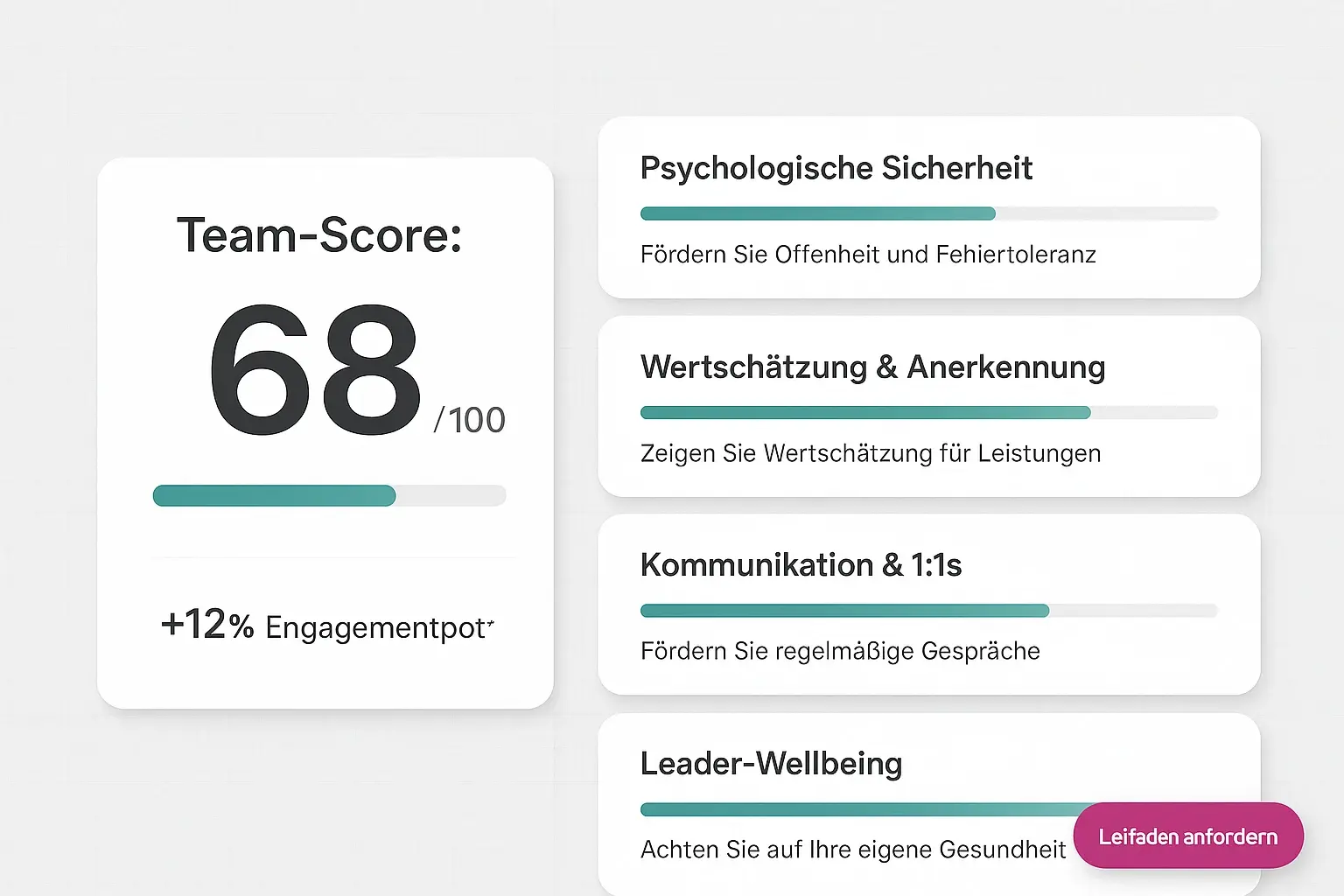 Vergleich der Wirkung von Führungsstilen: Welche Ansätze fördern psychologische Sicherheit und reduzieren 'stille Kündigung' am stärksten.