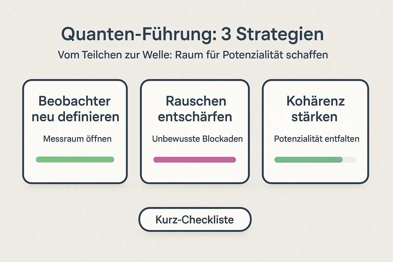 Veranschaulicht Team-Interkonnektivität und Metriken zur emotionalen Kohärenz, liefert Vertrauen durch konkrete Indikatoren und eine Fallstudie.