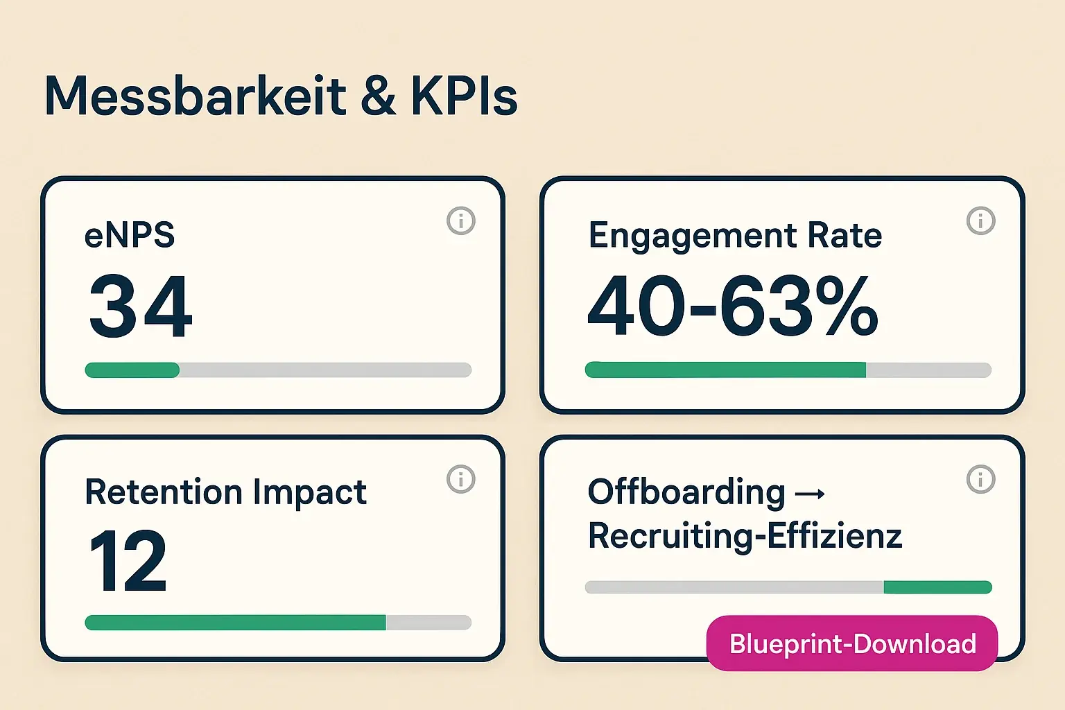 Kern-KPIs und Prioritäten auf einen Blick: eNPS, Engagement-Rate und der messbare Hebel von Offboarding für Recruiting-Effizienz.