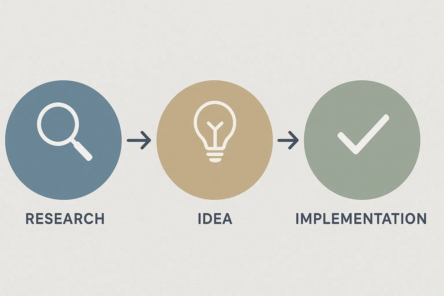 Visualisiert die fünf Eskalationsphasen der inneren Kündigung; ein klares Entscheidungswerkzeug, um individuelle Warnsignale entlang eines diagnostischen Pfads zu bewerten.