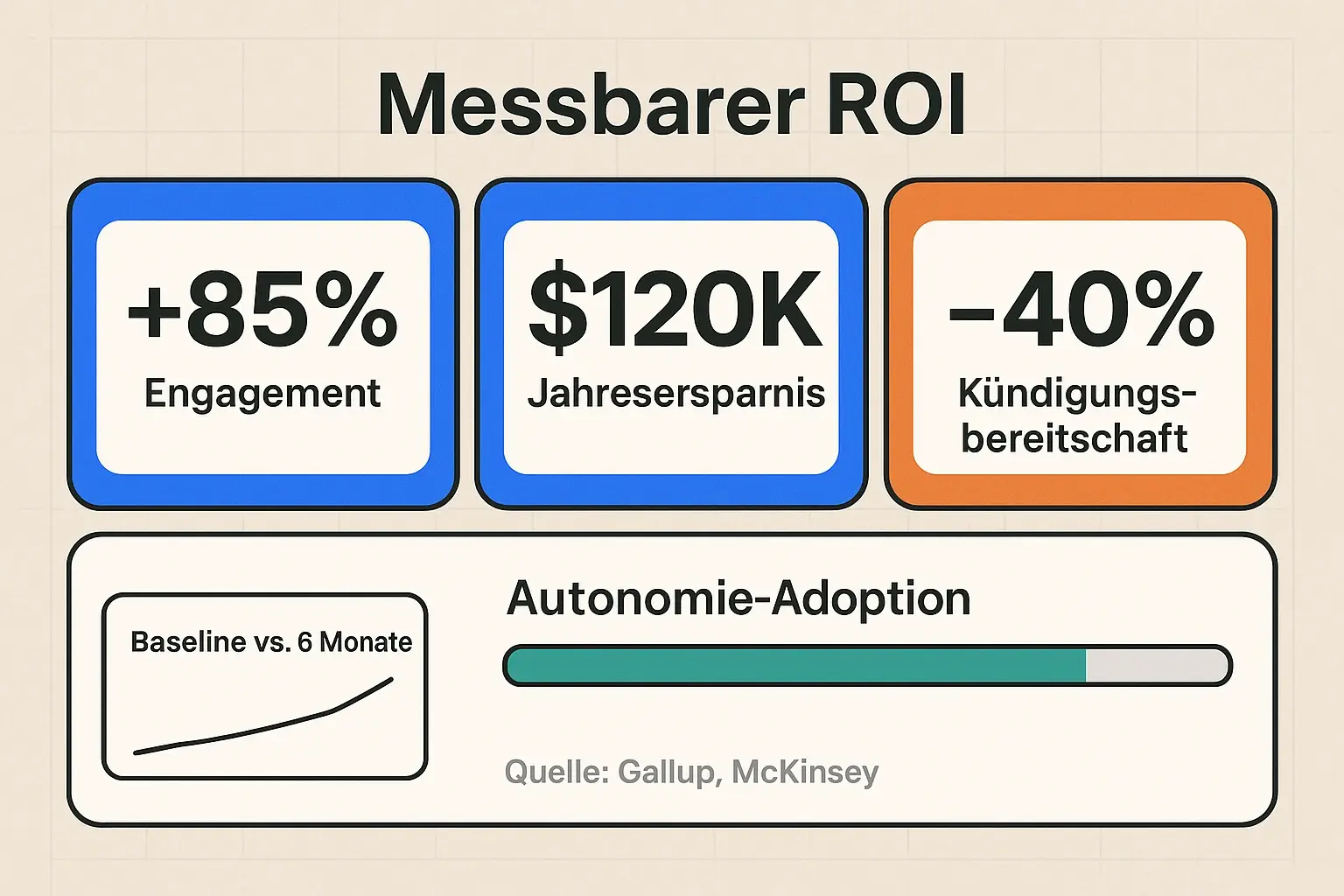 Konkrete Kennzahlen und Fortschrittsindikatoren helfen HR/Management, Investitionen in Autonomie durch klare Business-Argumente zu rechtfertigen.