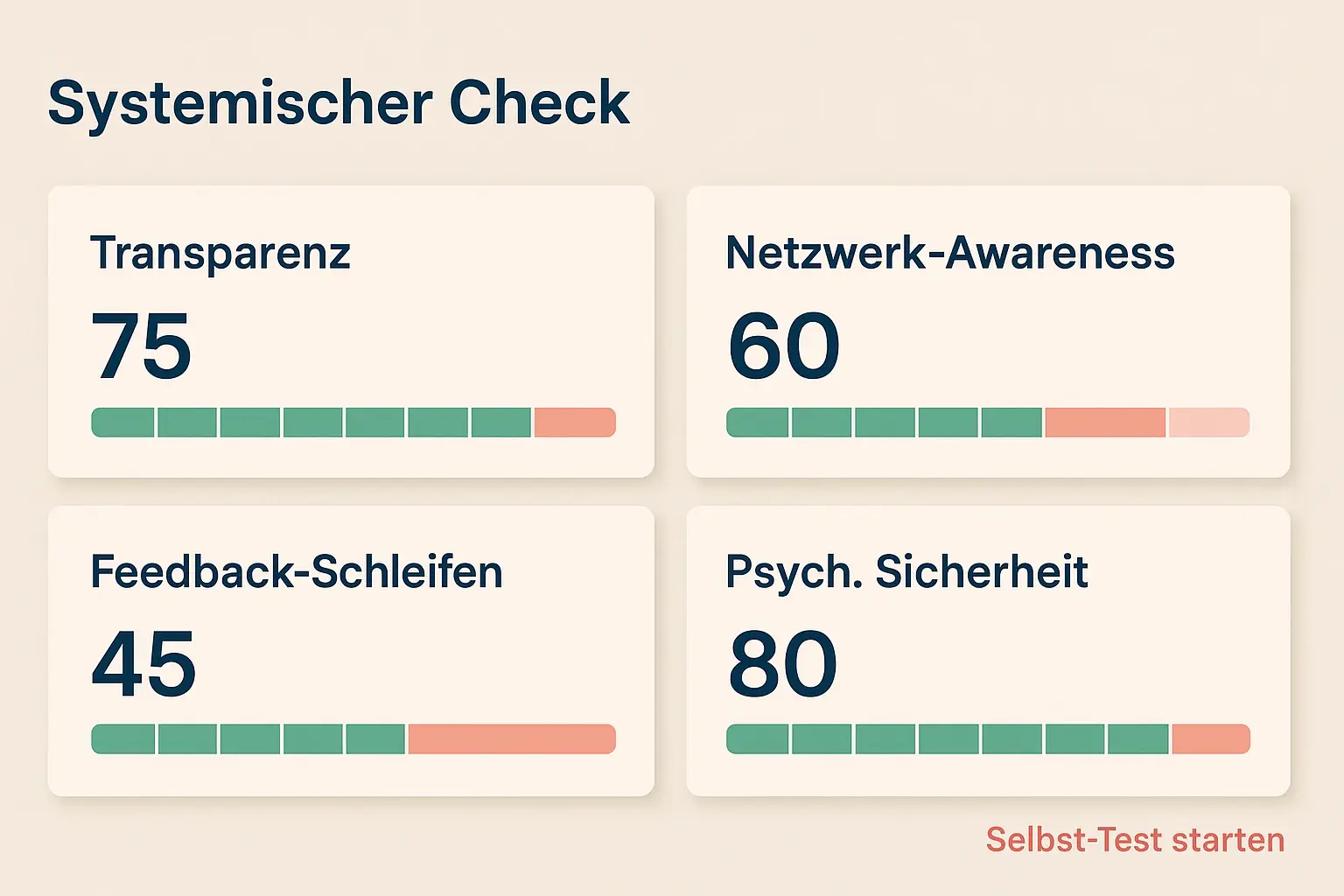 Ein praktisches Self-Assessment, das Führungskräften sofortige Prioritäten zur Verringerung von Stillen Kündigungen liefert.