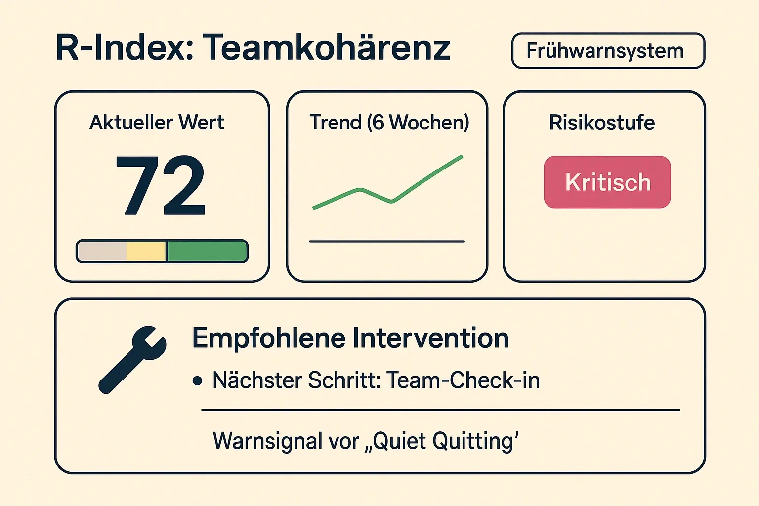 Ein R-Index-Dashboard macht Teamkohärenz messbar